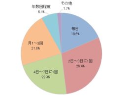 【news】妊娠・出産・育児サイト「ベビカム」が「スマホと育児」について調査