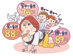 【news】ママ91％が「育児で体に負担」、負担は「腰」「肩」「背中」の順